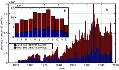 The Baltic and North Seas Climatology (BNSC)—A Comprehensive, Observation-Based Data Product of Atmospheric and Hydrographic Parameters